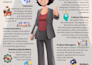design an interactive elearning course